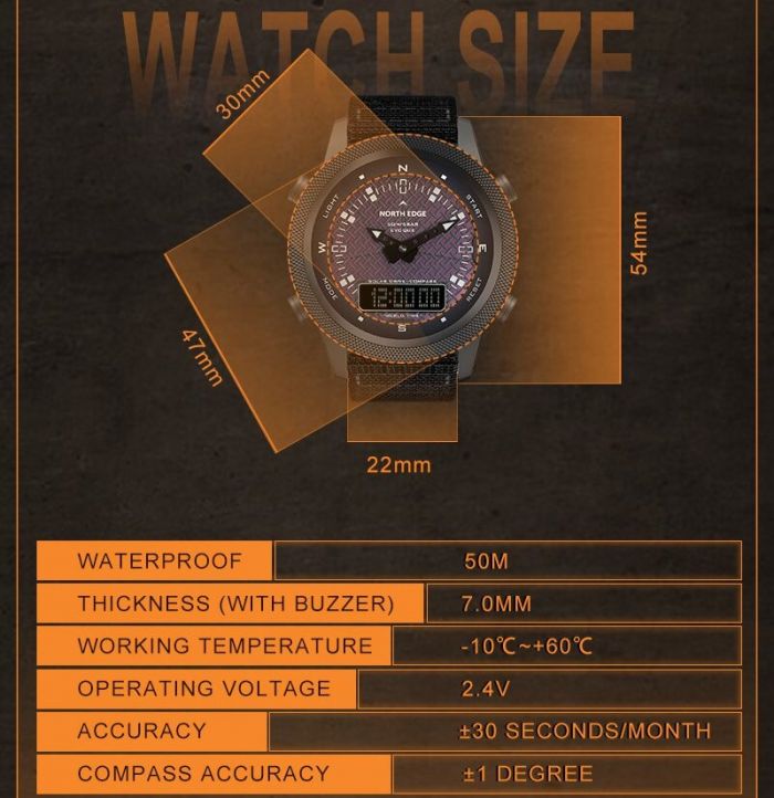 North Edge Solar Compass